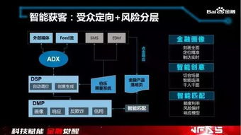 巨頭們的金融科技野望 BATJ悄然布局，人工智能與大數據如何重塑互聯網金融格局